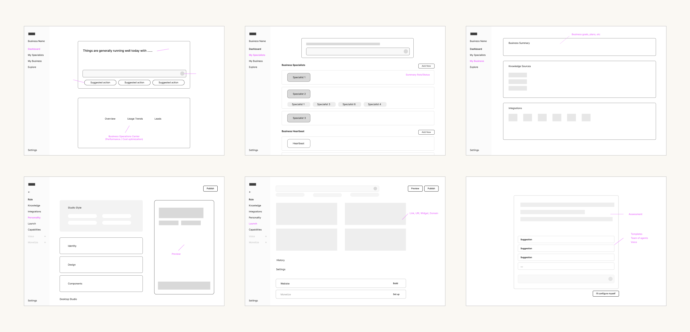Rough Figma wireframes for the Chipp dashboard, specialists list, business profile, studio, and launch screens, with pink annotation callouts
