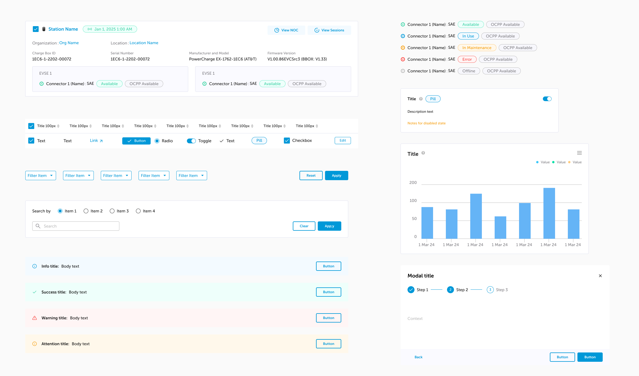 Design system components: station and connector cards with status states, table rows, buttons, toggles and other form controls, filter and search patterns, info, success, warning and attention banners, a chart card, and a stepped modal