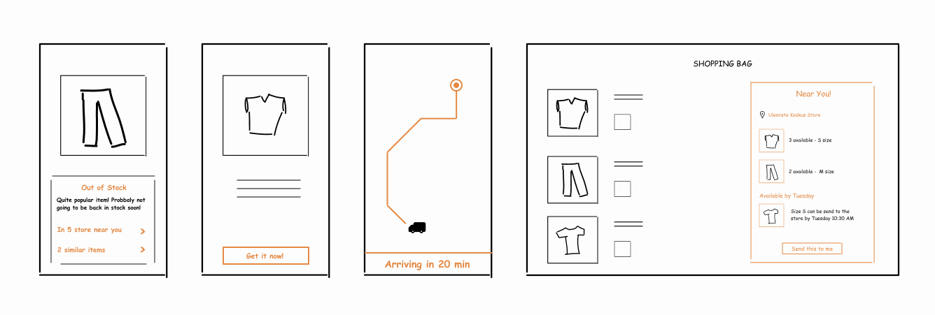 Hand-drawn concept sketches: an out-of-stock item pointing to nearby stores, a Get it now option, a delivery arriving in 20 minutes, and a shopping bag showing what is available in a nearby store